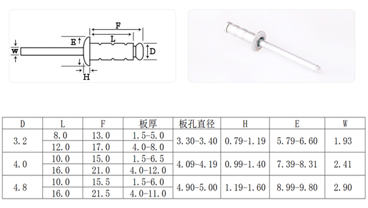 圆头双鼓全铁抽芯铆钉规格图