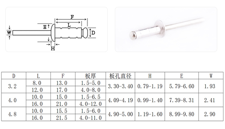 圆头多鼓铝抽芯铆钉规格图