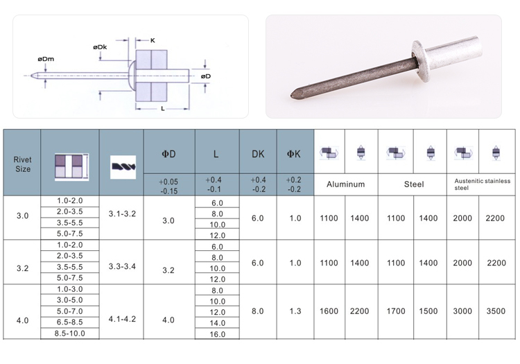 封闭型圆头铝抽芯铆钉规格图