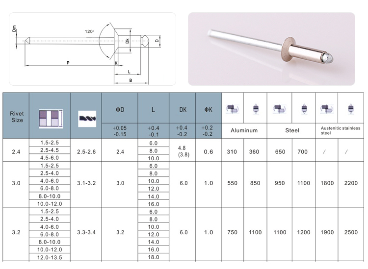 开口型沉头半不锈钢抽芯铆钉规格图